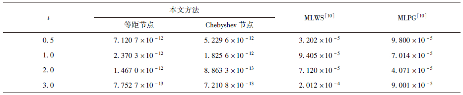 点击查看表格内容