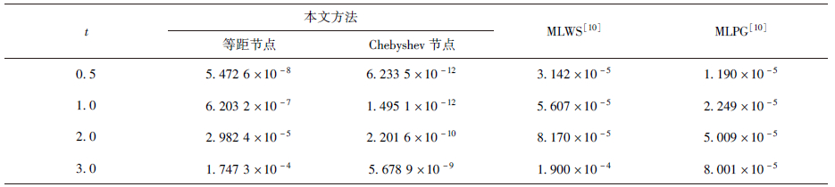 点击查看表格内容