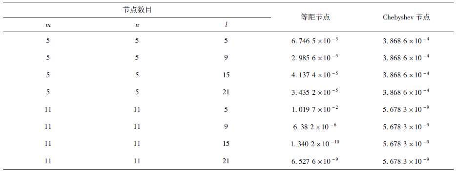 点击查看表格内容