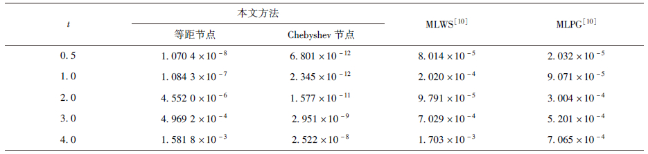 点击查看表格内容