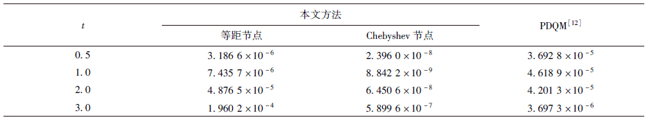 点击查看表格内容