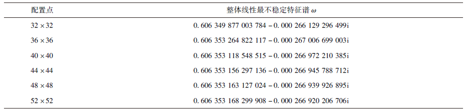 点击查看表格内容