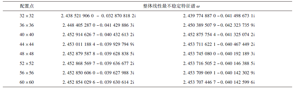 点击查看表格内容