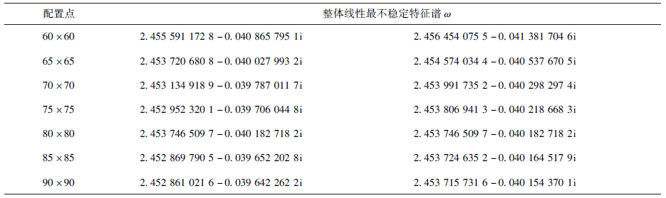点击查看表格内容